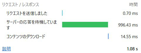 移行前TTFB（キャッシュ無効）測定結果 - 996.43ms