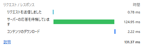 移行後のTTFB（キャッシュ無効）の測定結果 124.95ms