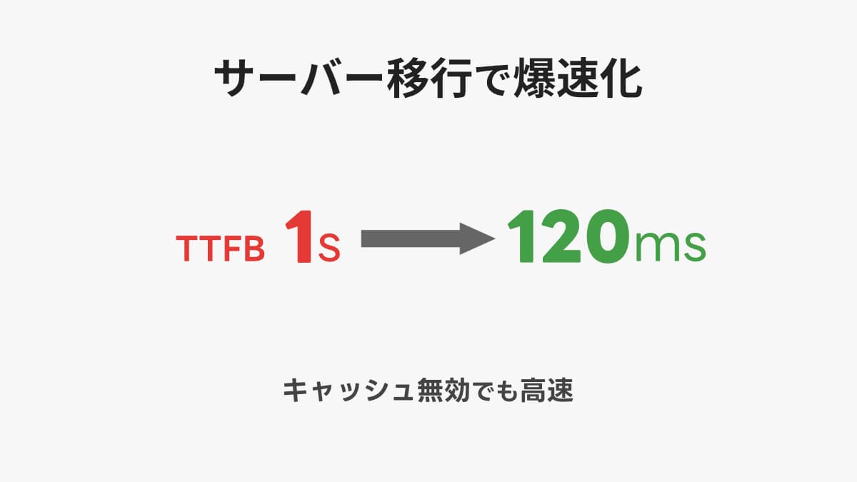 エックスサーバー新サーバーに簡単移行したら爆速に｜TTFB実測とブラウザキャッシュ無効での検証で分かったこと